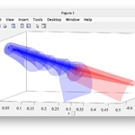 XPPLORE: Import, Analyze, and Visualize XPPAUT Data in MATLAB