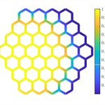 QGLAB, a MATLAB Package for Solving PDEs Posed on Quantum Graphs