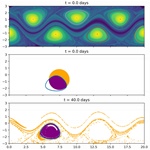 NumbaCS: Numba Coherent Structures