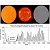 Graduate (MAGIC) course Dynamical Systems: Flows