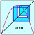 One Dimensional Dynamics