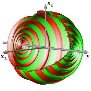 Elliptic Hopf point