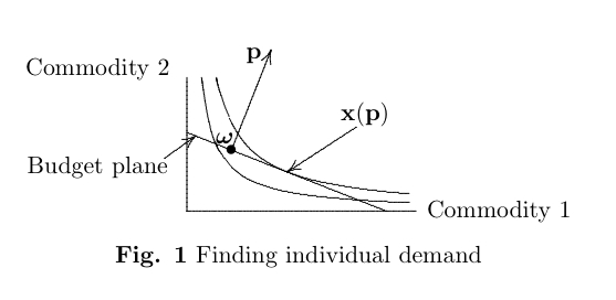 Finding individual demand