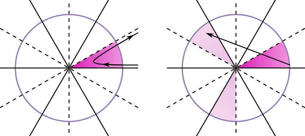 index of singularity
