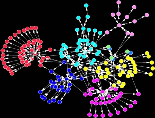 Illustration of a complex network