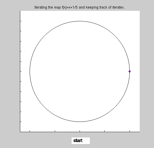 An animated image from Christian Kuehn's tutorial illustrates the rotation number for circle maps