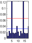 EEG analysis and prediction system (b)