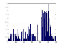 EEG analysis and prediction system (d)