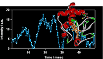 How can one learn from single-molecule time series about the underlying multi-dimensional free-energy landscape or state space?