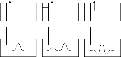Schematic view of the experiments by Scott Russell
