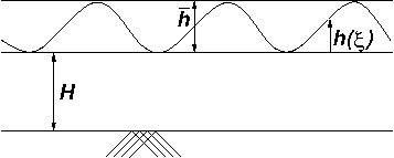 Formulation for wave with minimal height H