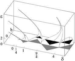 Stability chart for the delayed Mathieu equation
