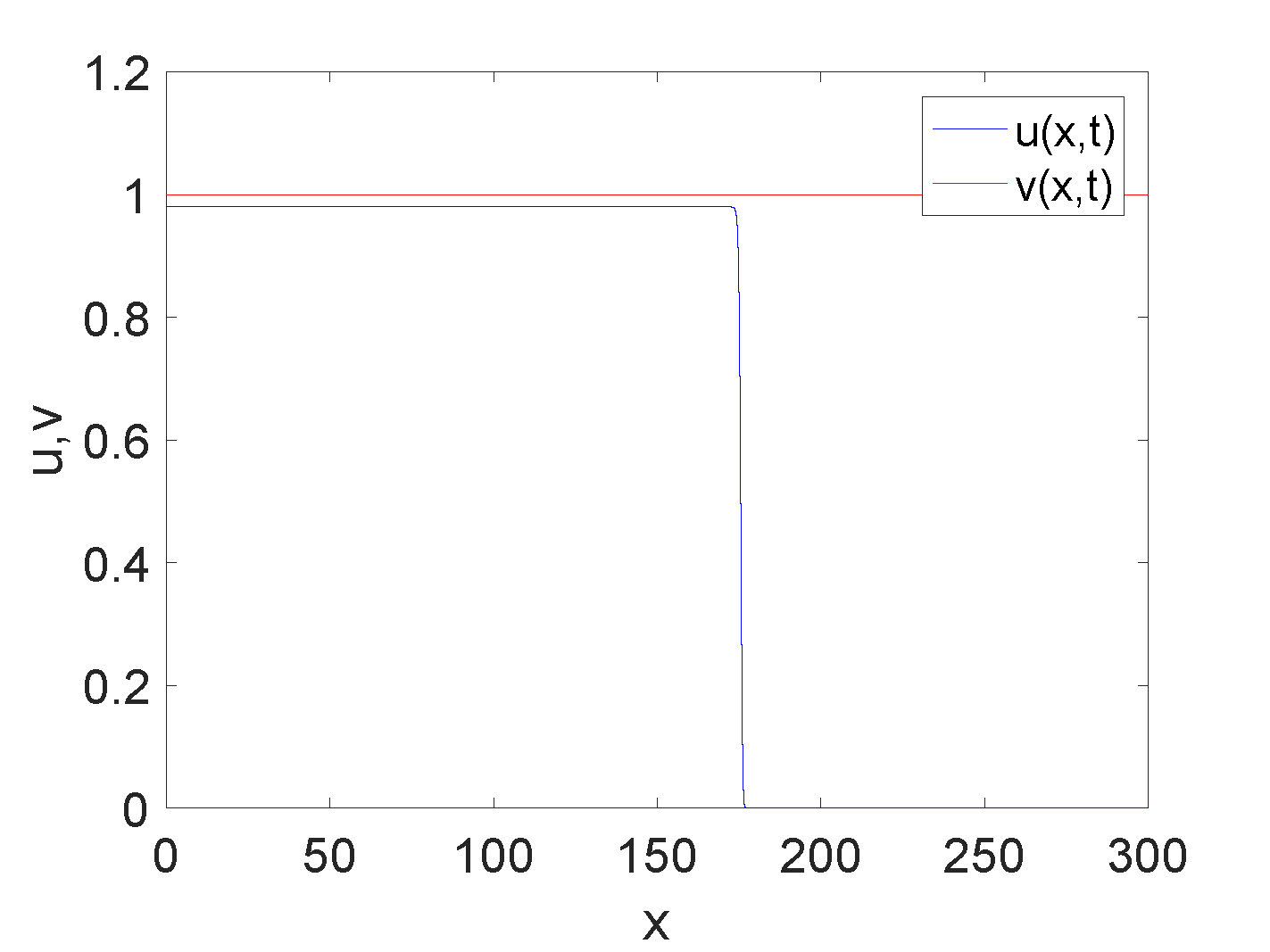 fig3e