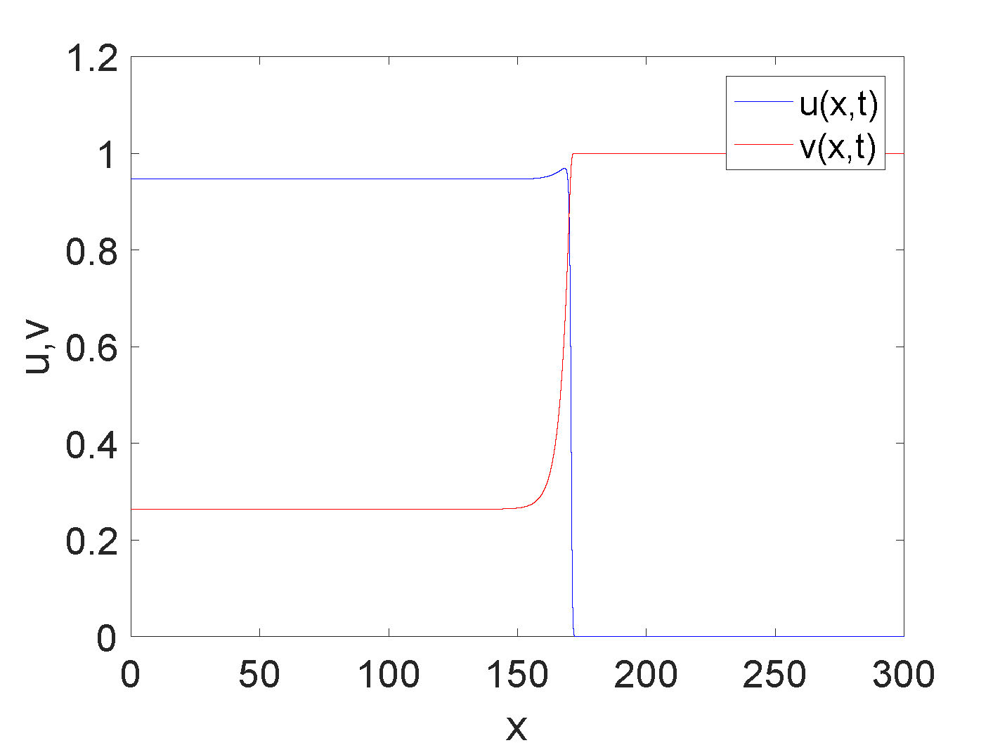 fig3c