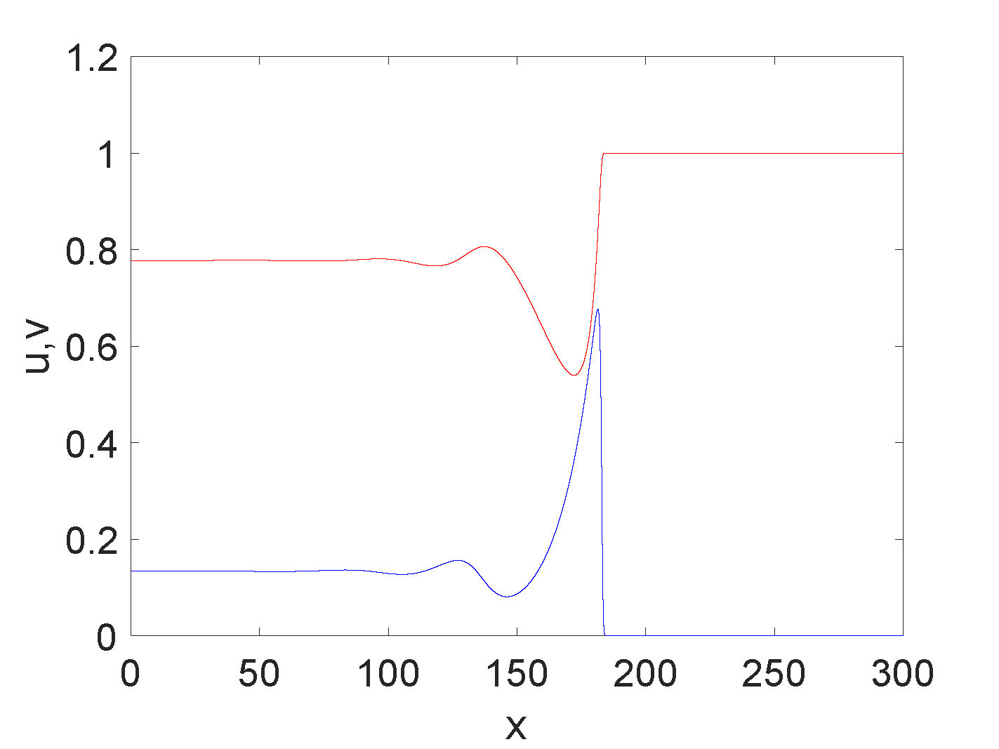 fig3d
