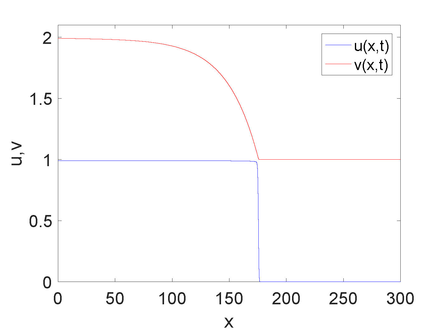 fig3a