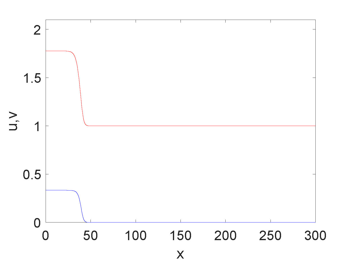 fig3b