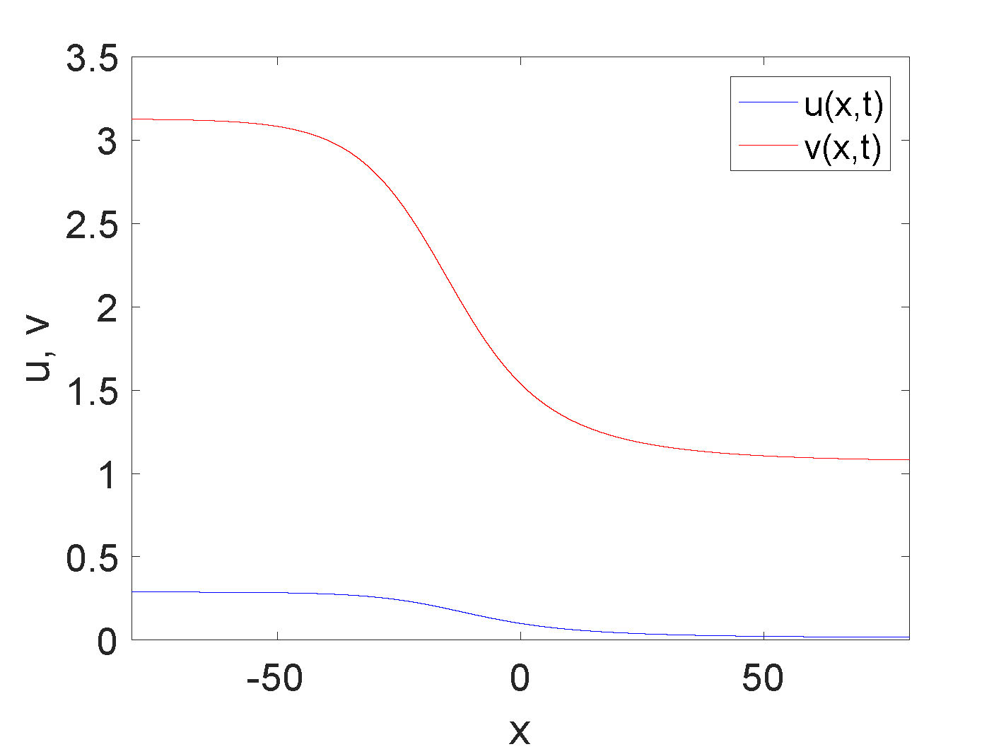 fig3f