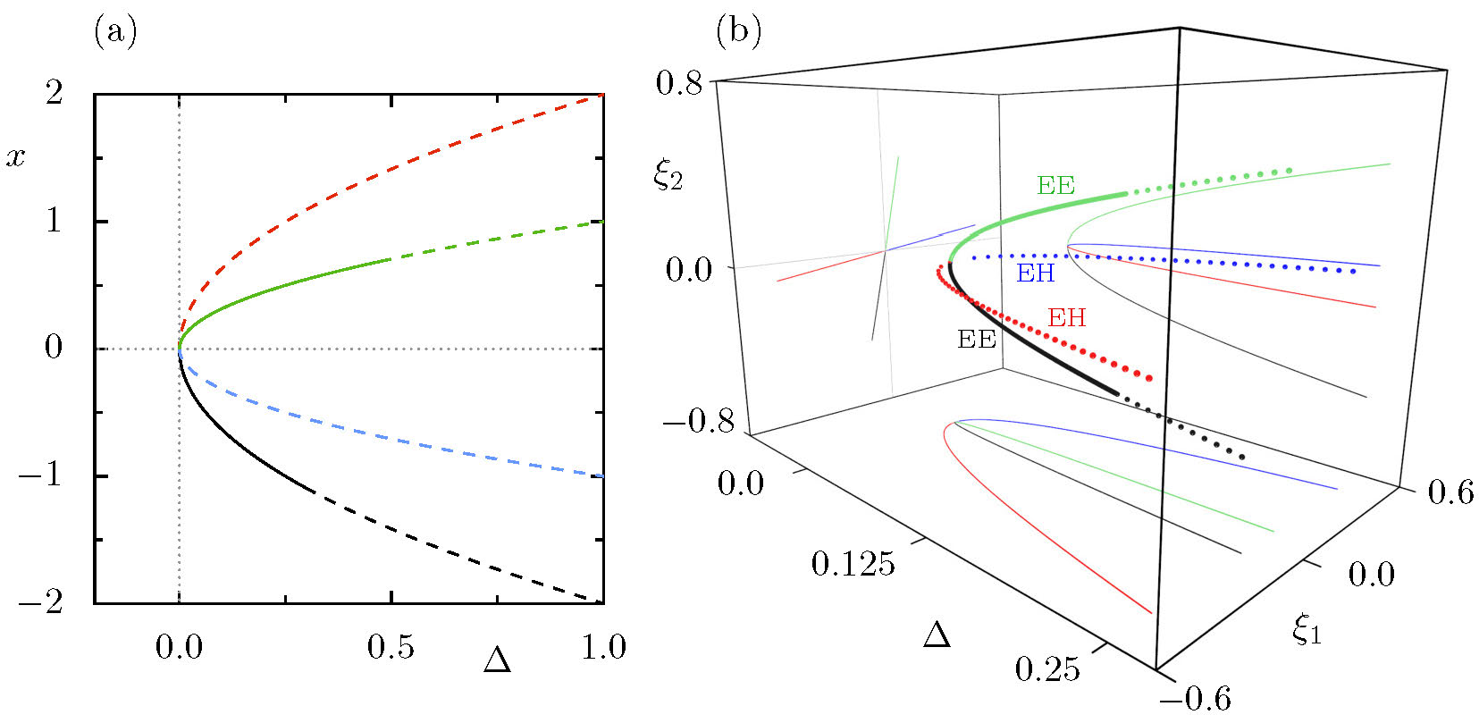 fig1