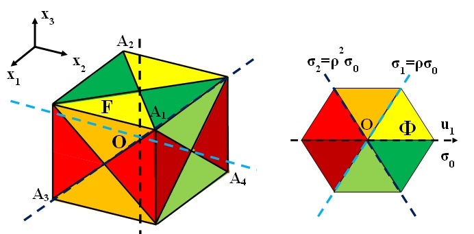 fig6