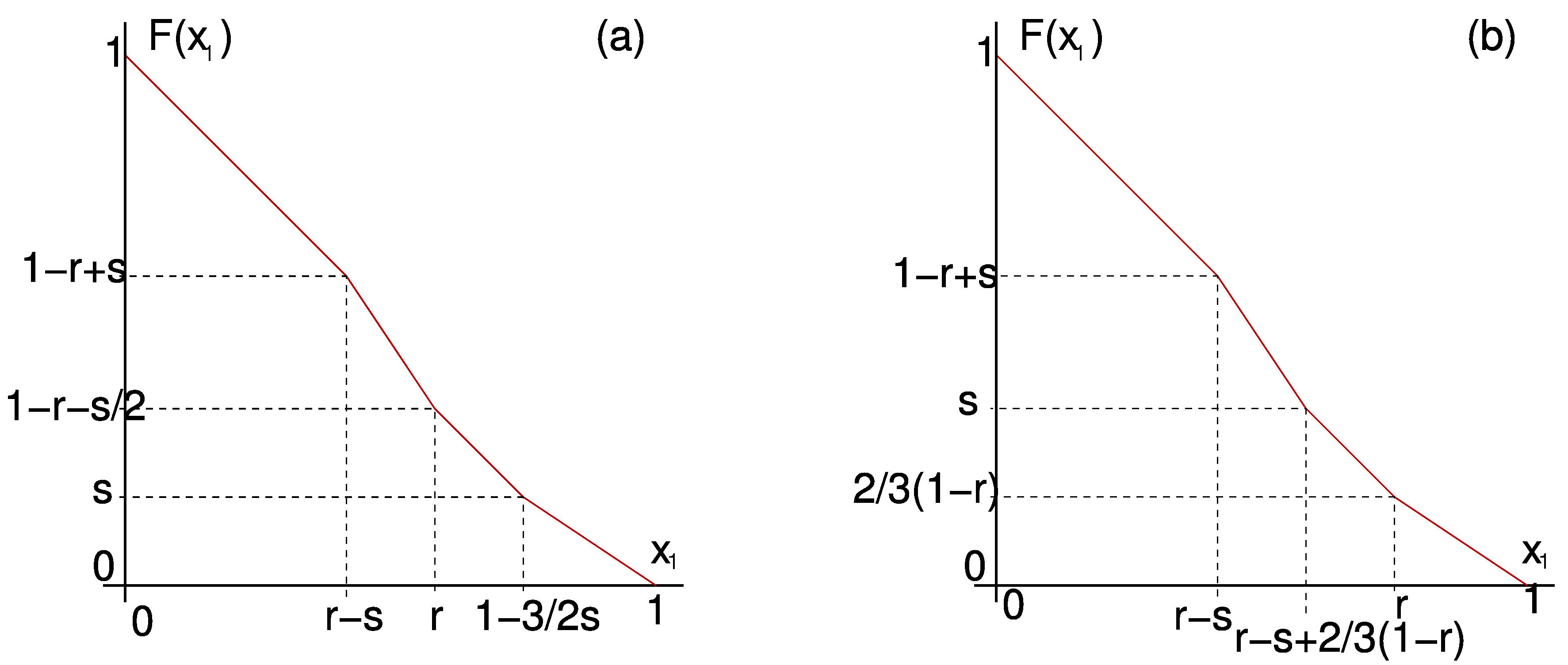 fig6