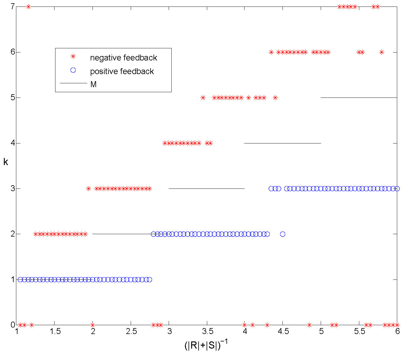 fig7