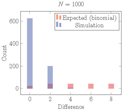 fig15