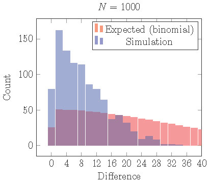 fig16