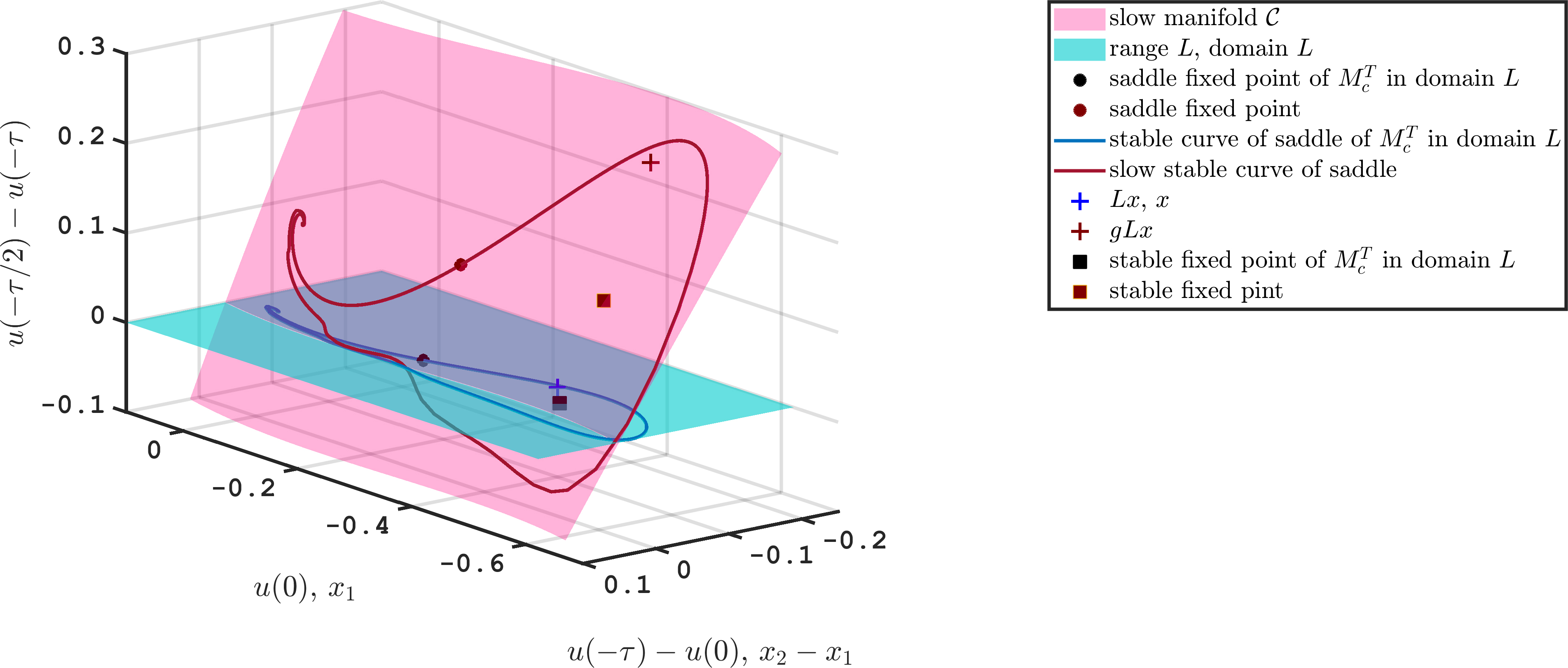 fig2