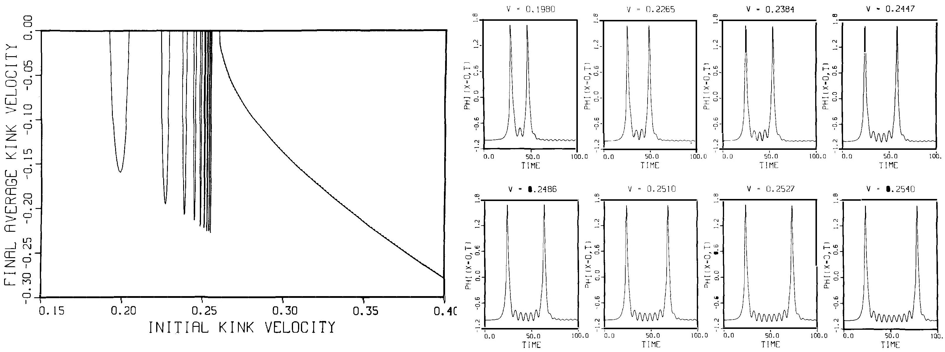 fig3