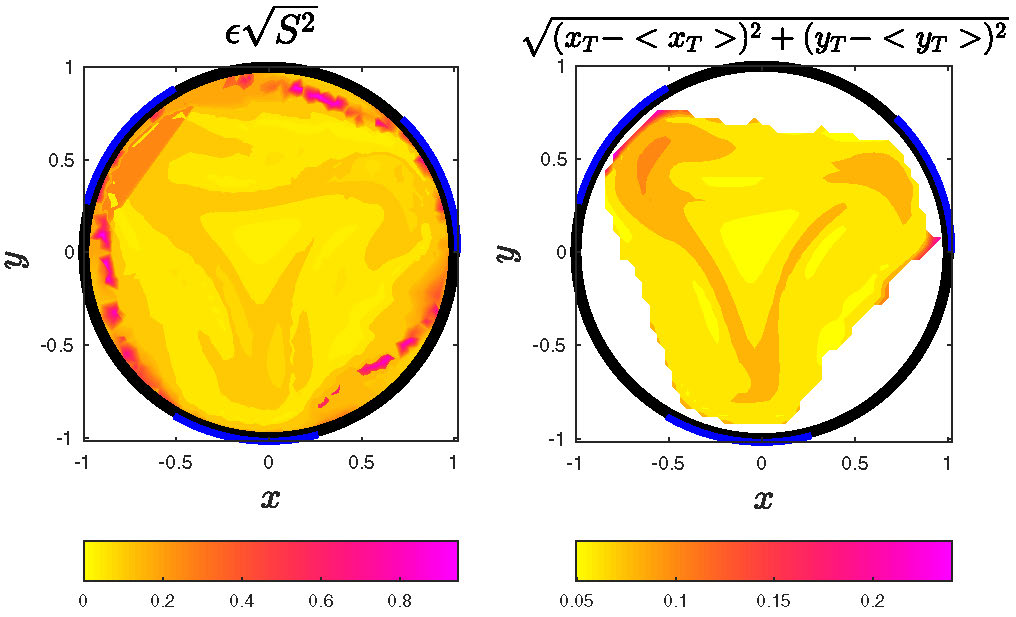 fig3