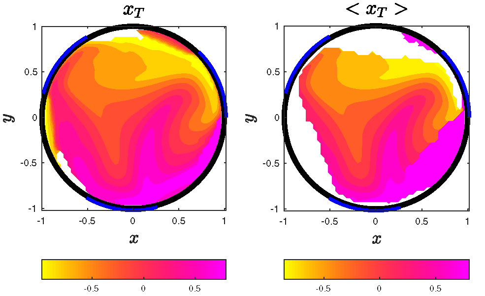 fig2