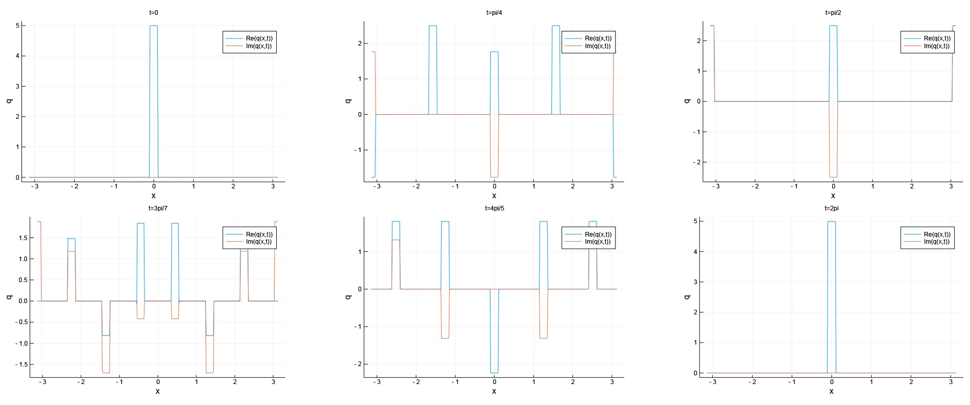 fig2