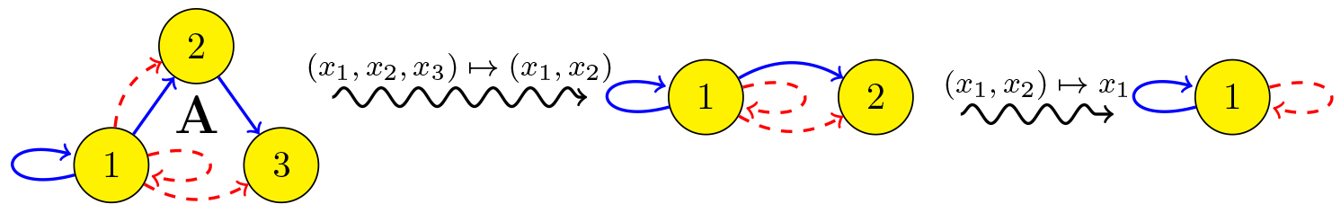 fig3