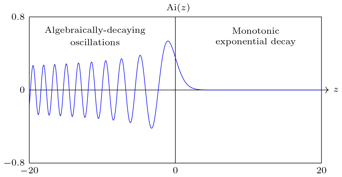 fig1