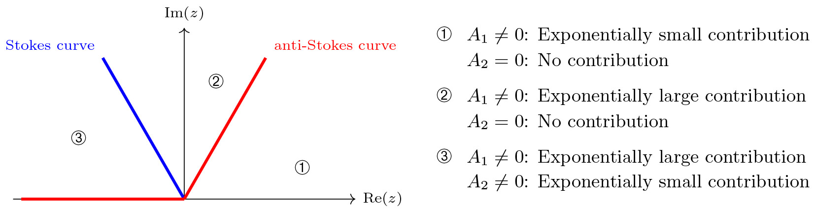 fig2