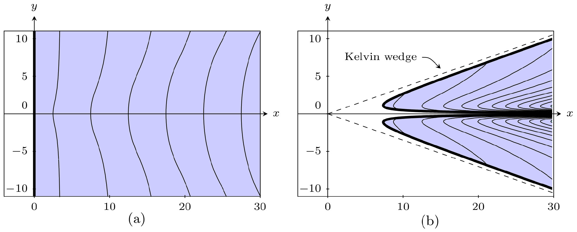 fig3