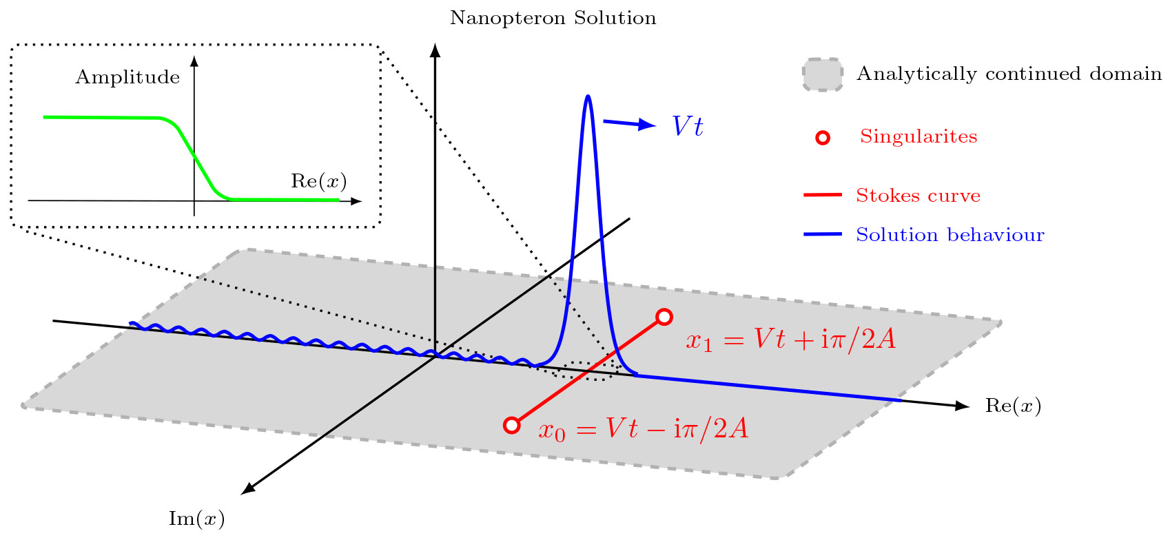 fig6