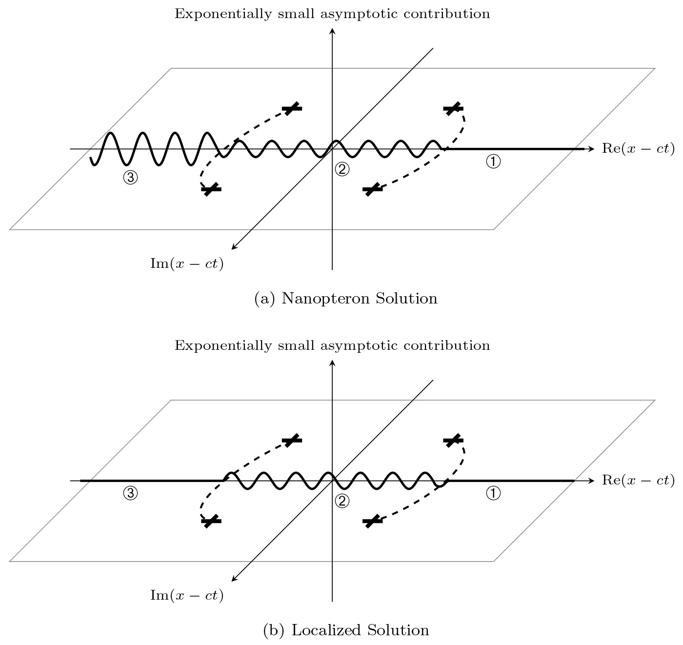 fig7