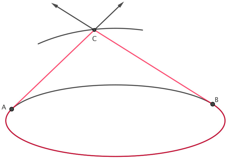 fig2a