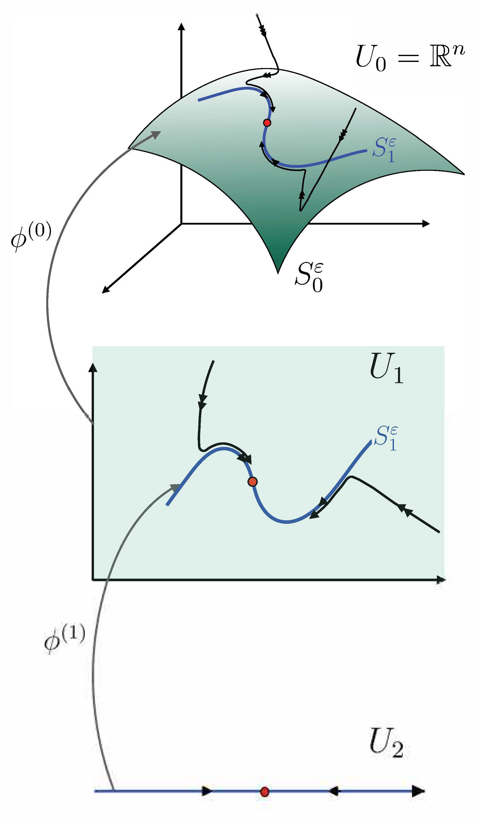 fig2