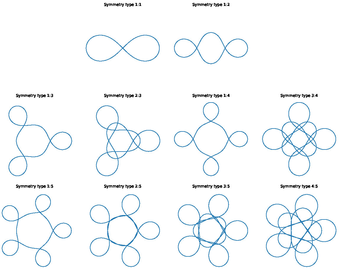 fig2