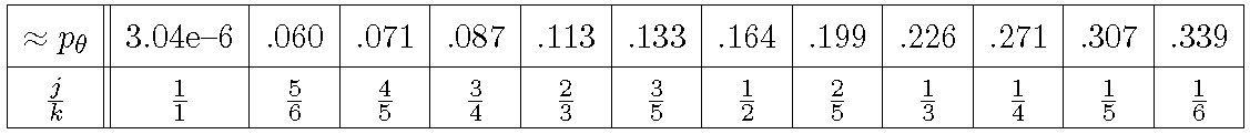 tab1