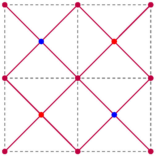 fig2