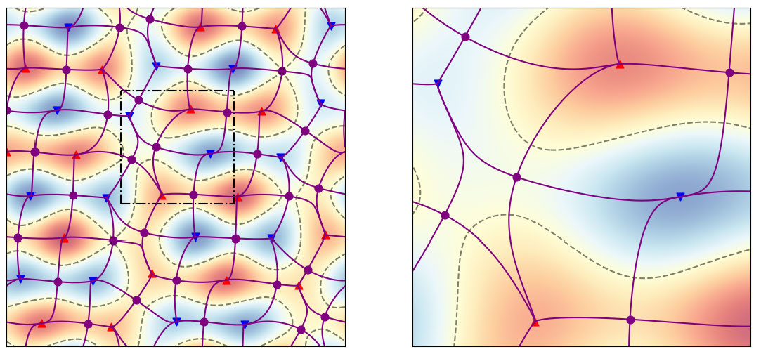 fig3