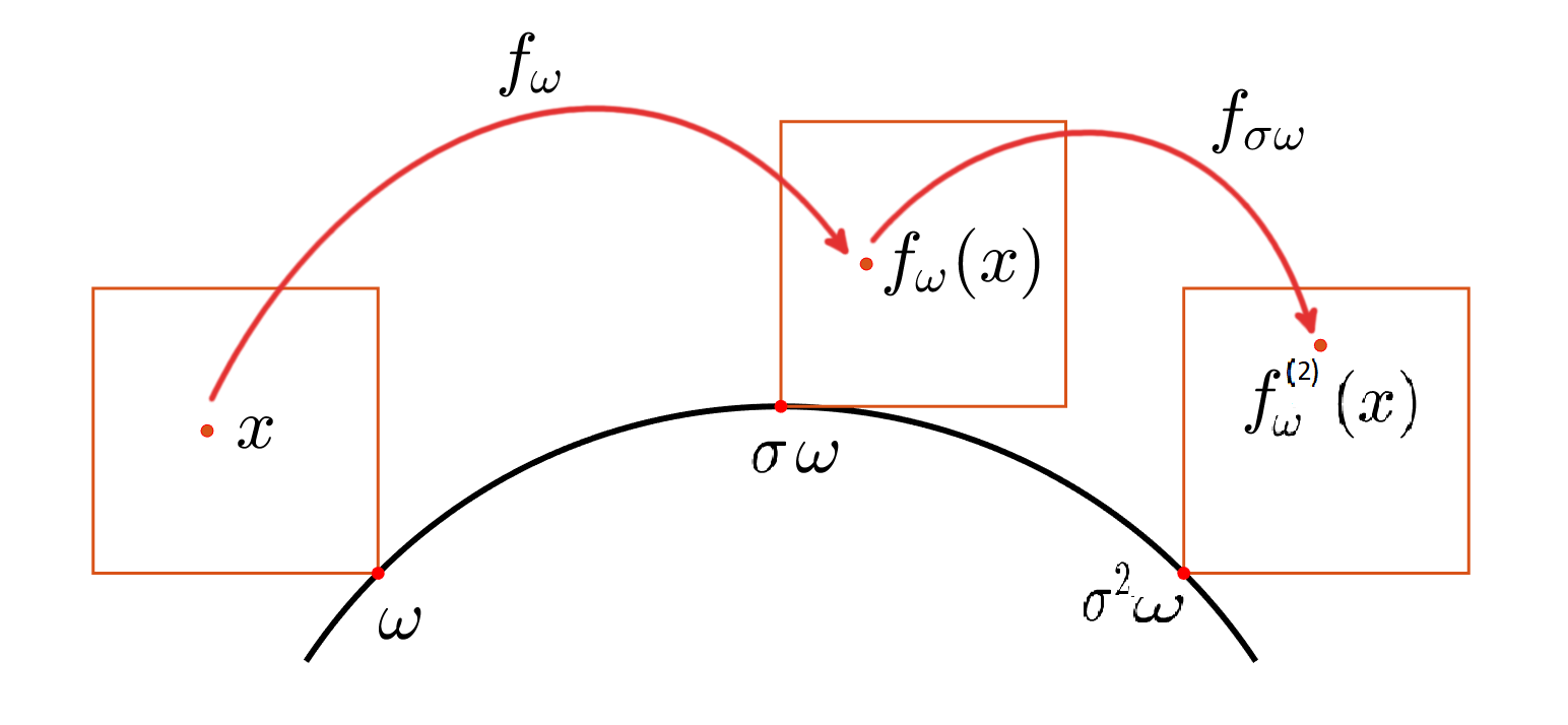 fig1