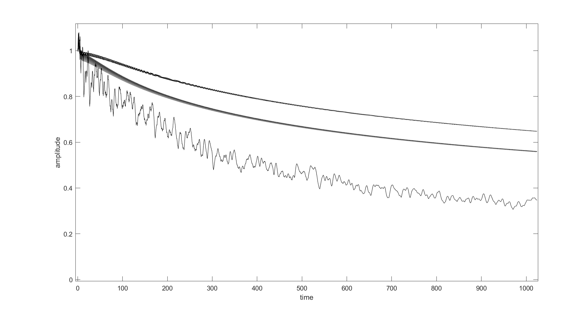 fig3