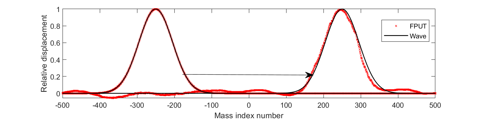 fig2