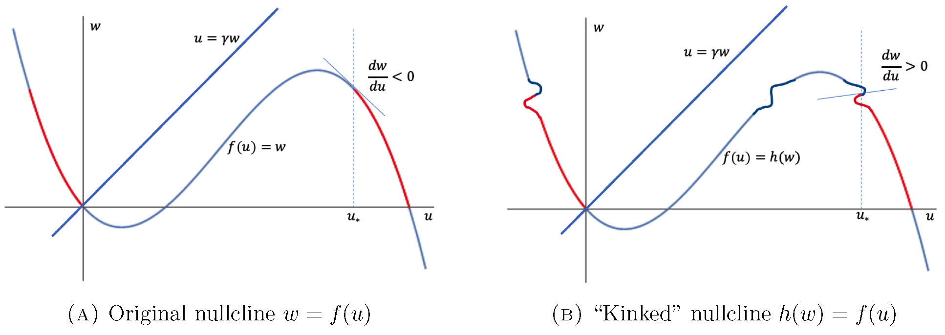 fig3