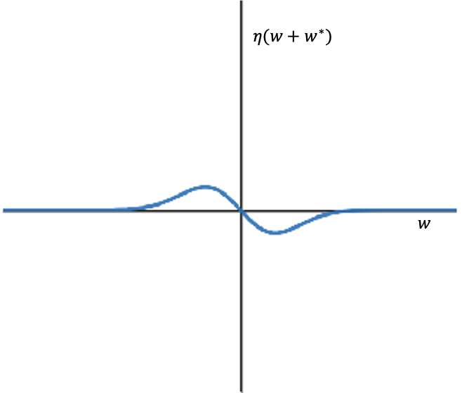 fig2